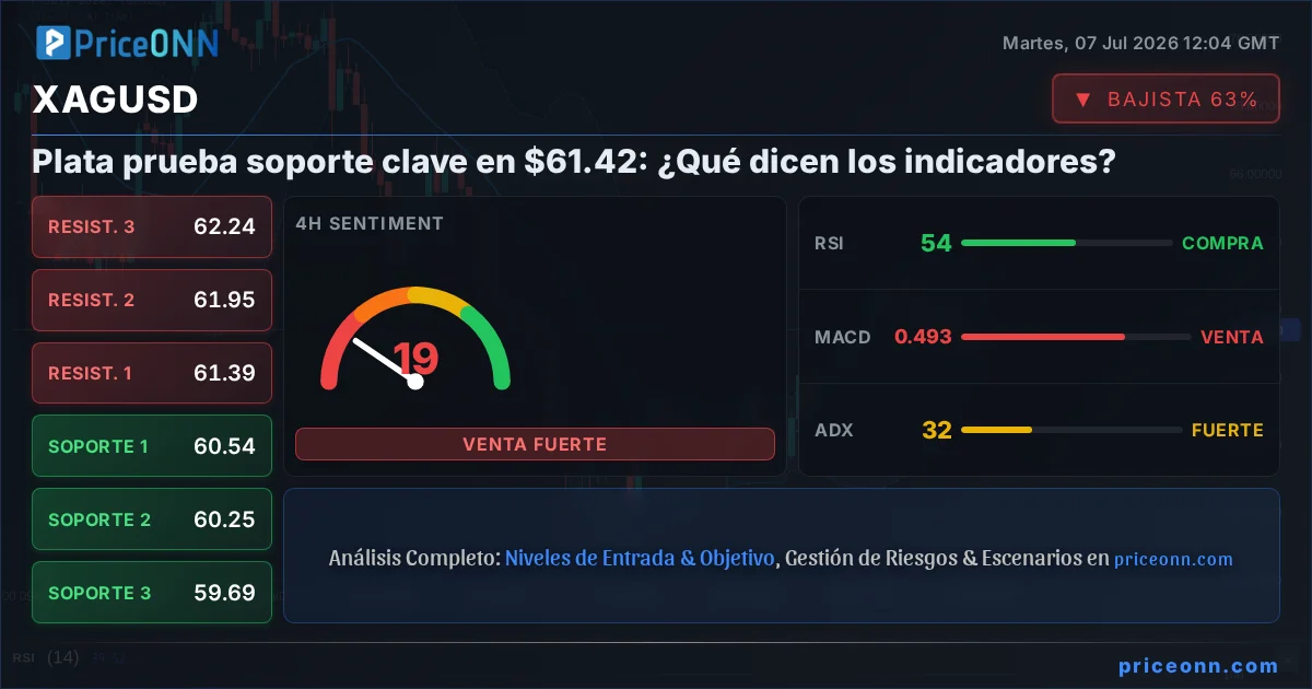 XAGUSD Insight Card