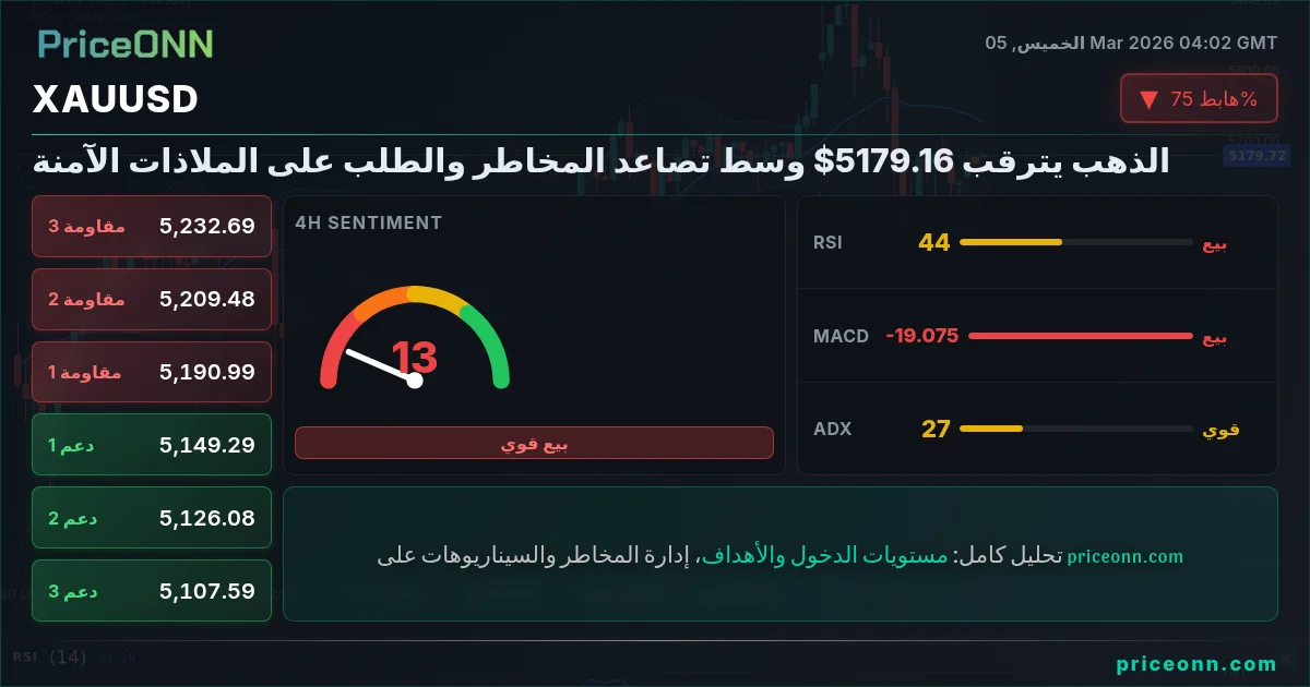 XAUUSD Insight Card