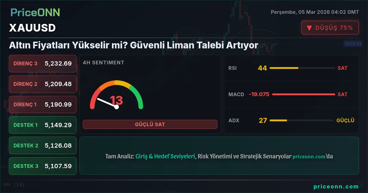 XAUUSD Insight Card