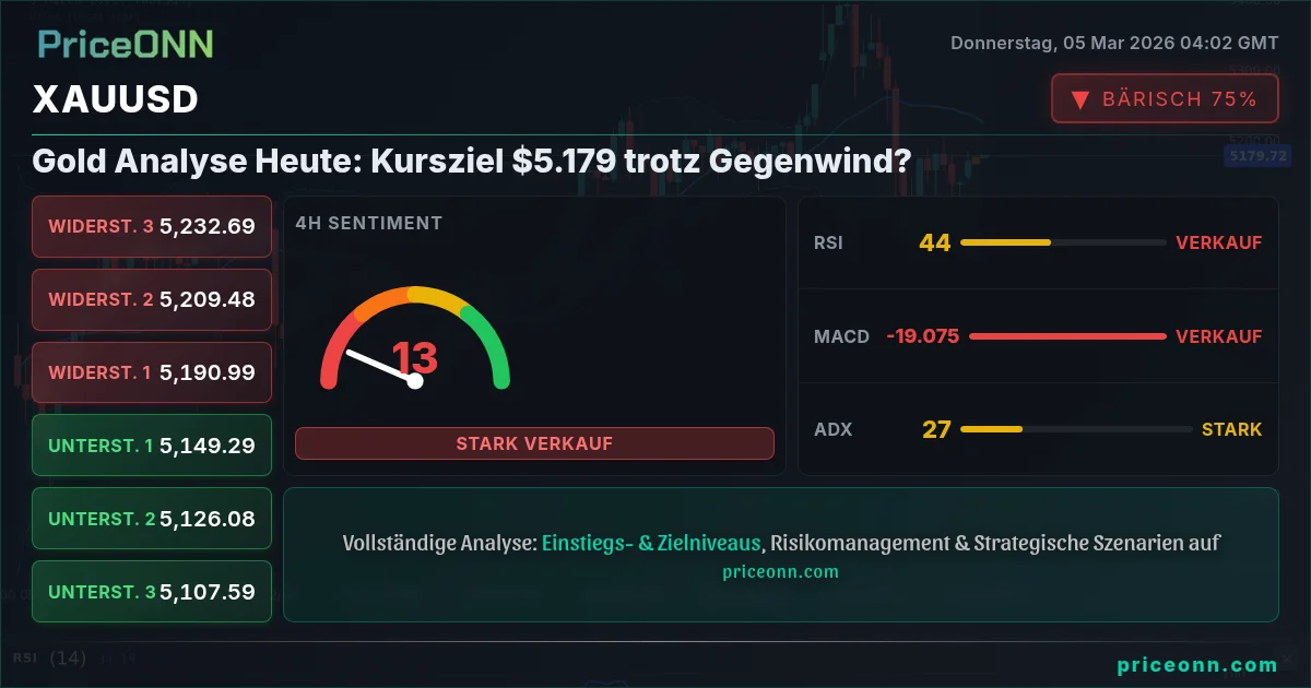 XAUUSD Insight Card