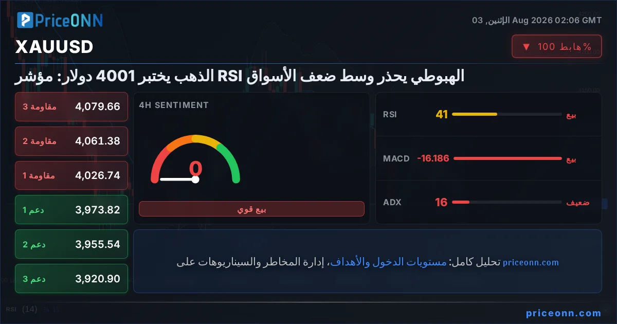 XAUUSD Insight Card