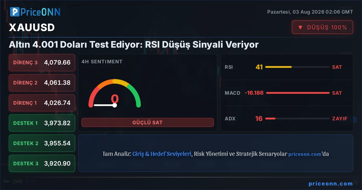 XAUUSD Insight Card