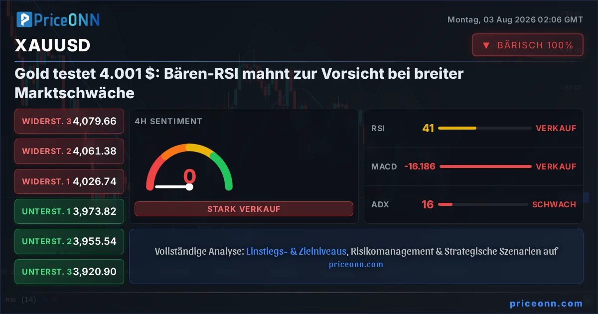 XAUUSD Insight Card