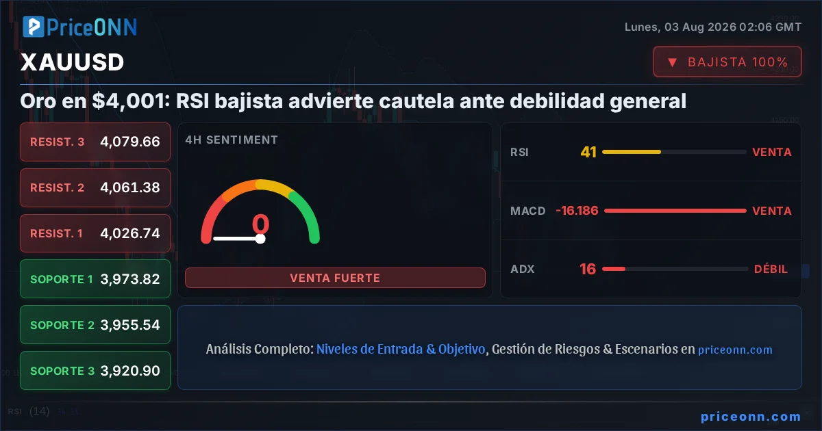 XAUUSD Insight Card