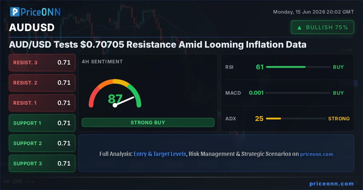 AUDUSD Insight Card