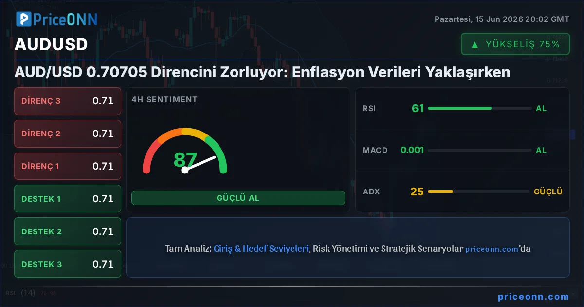 AUDUSD Insight Card