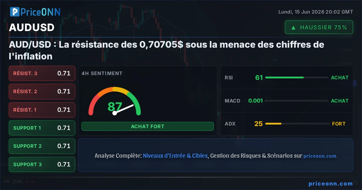 AUDUSD Insight Card