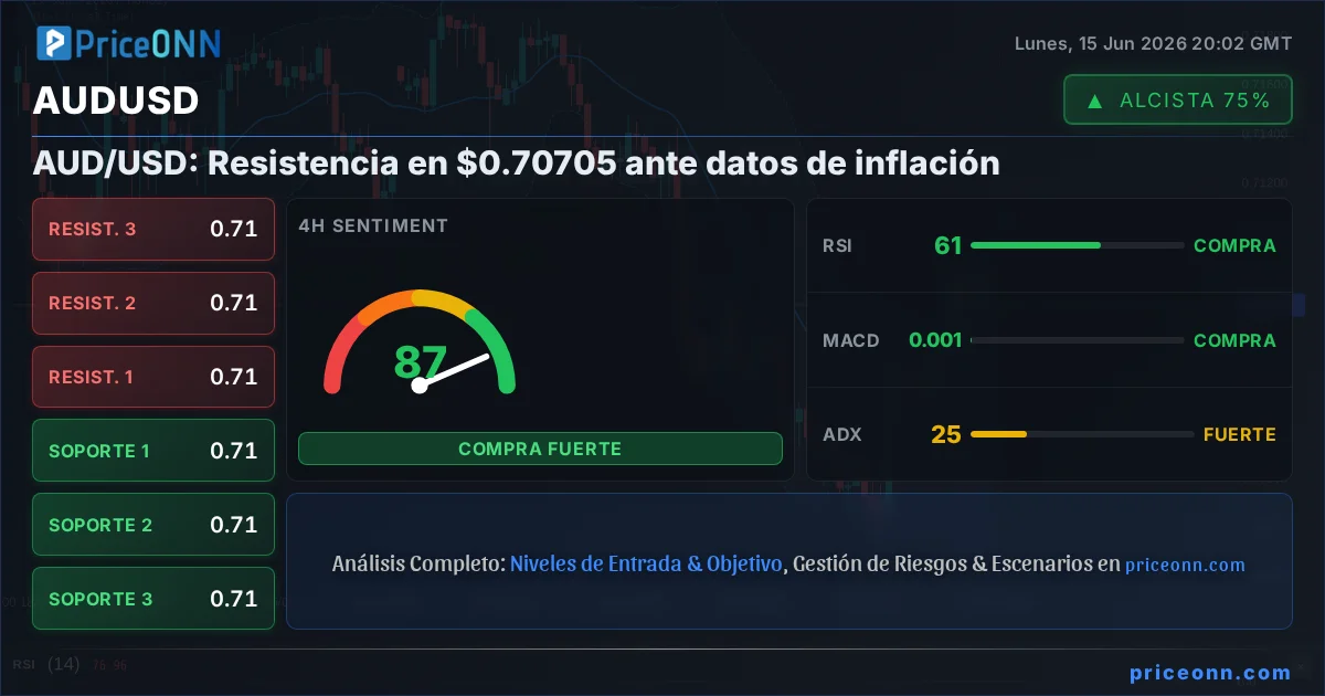 AUDUSD Insight Card