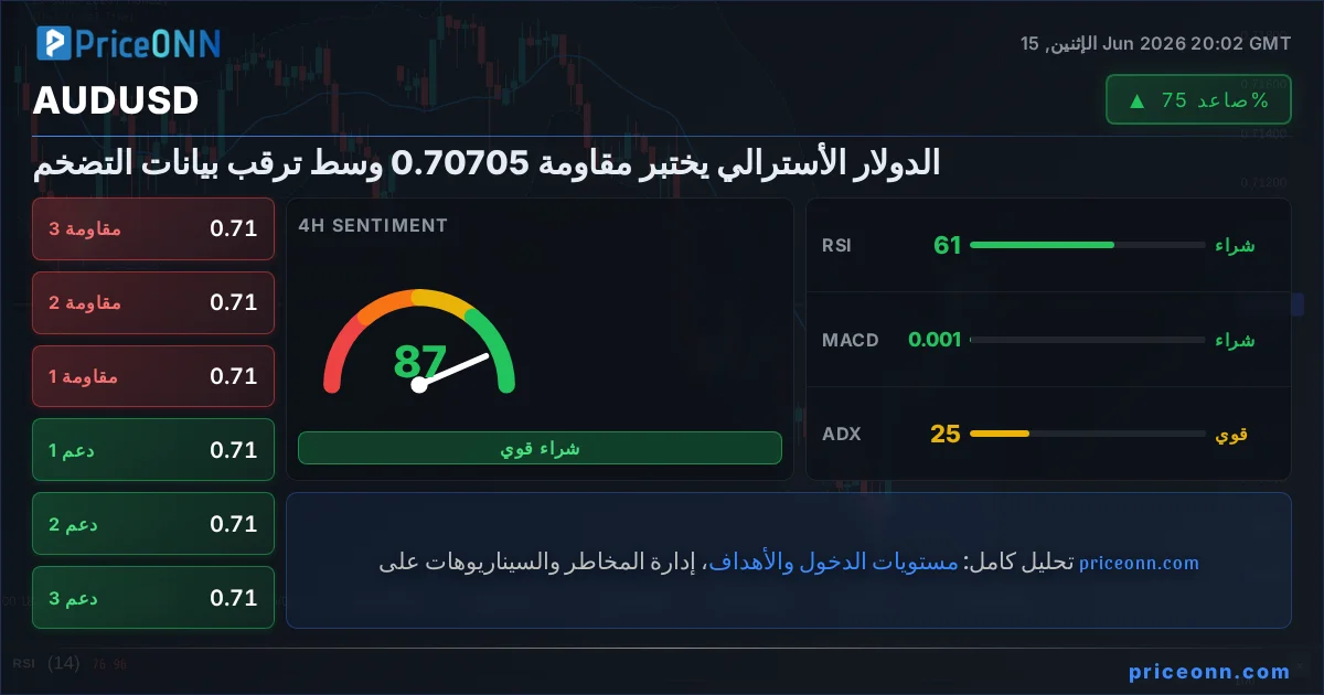 AUDUSD Insight Card