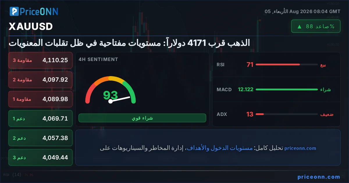 XAUUSD Insight Card
