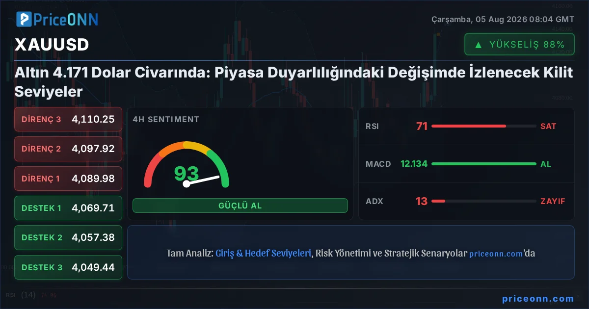 XAUUSD Insight Card