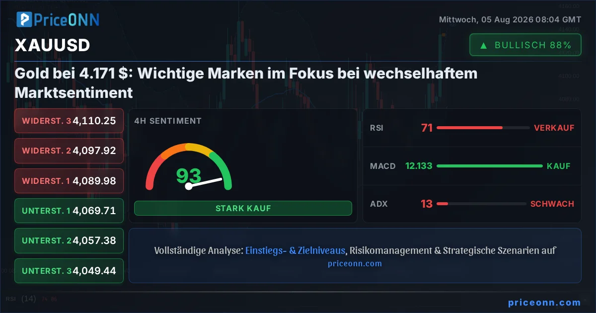 XAUUSD Insight Card