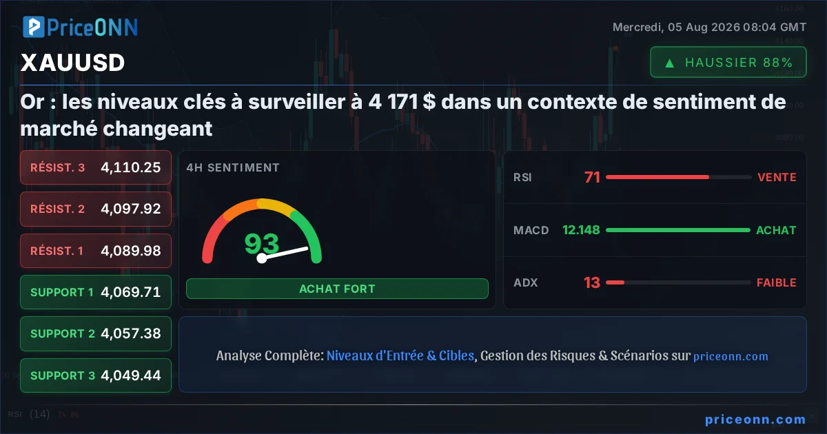 XAUUSD Insight Card