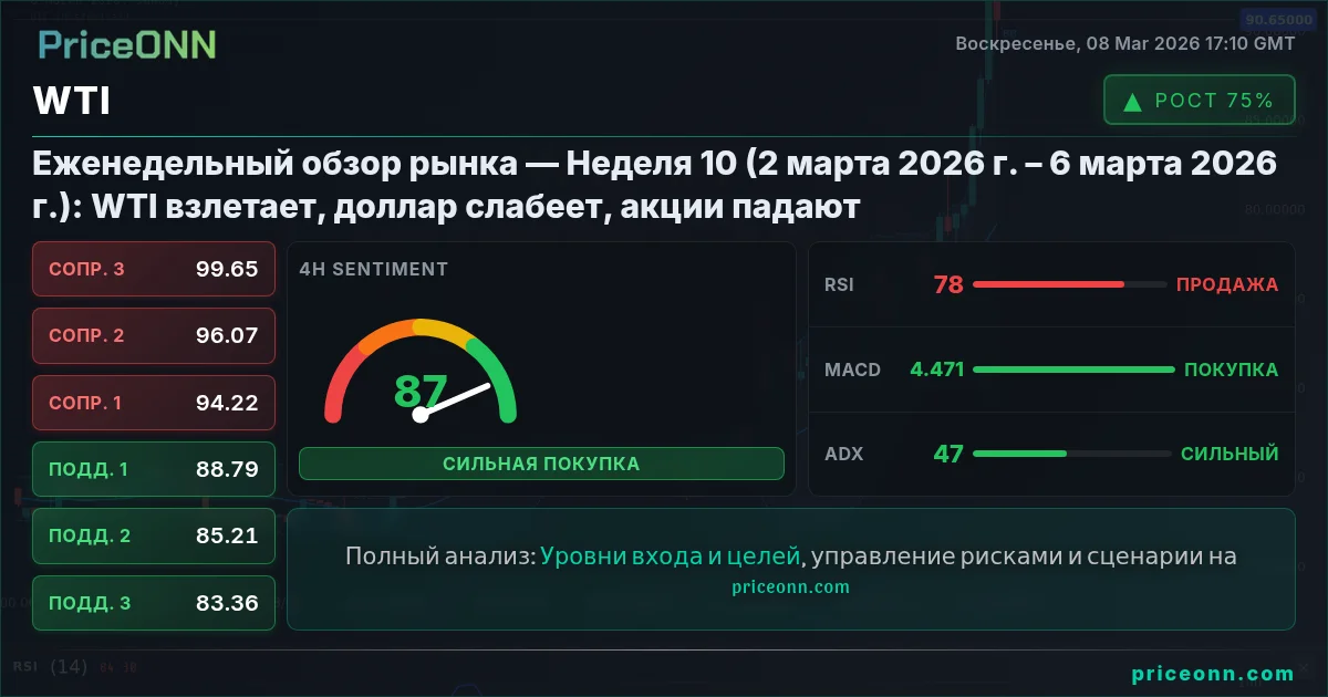WTI Insight Card