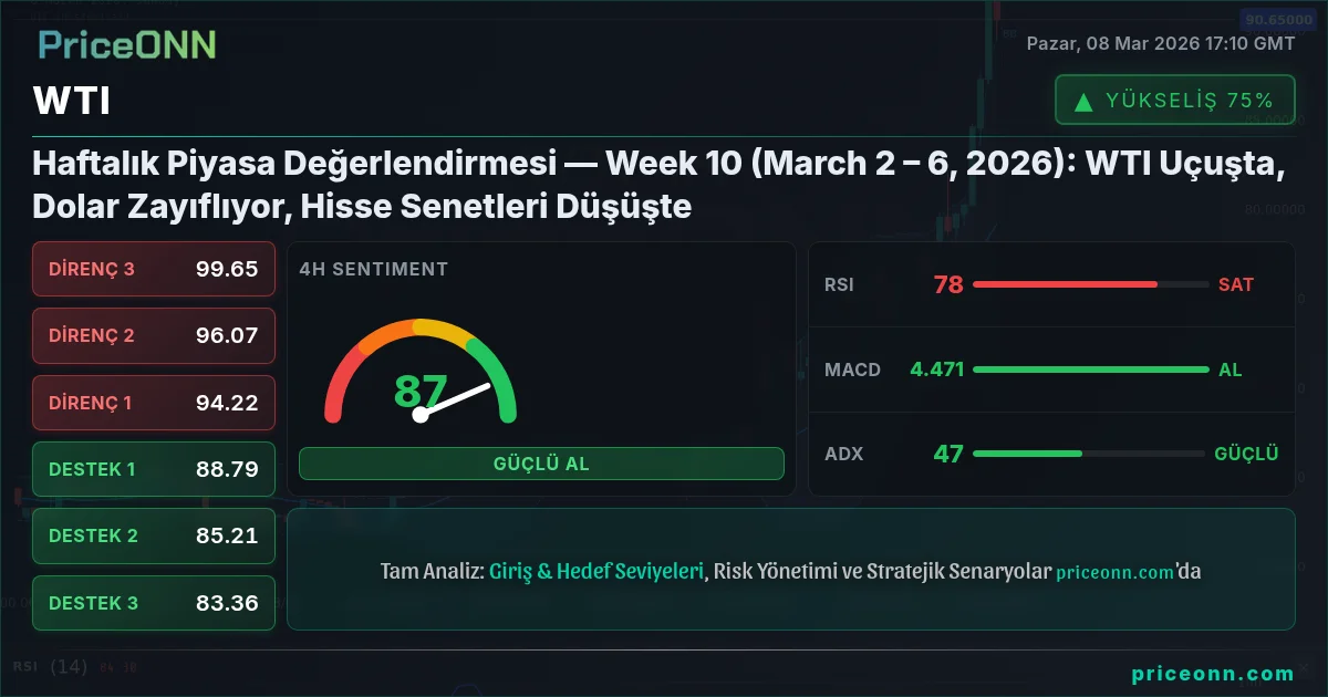 WTI Insight Card