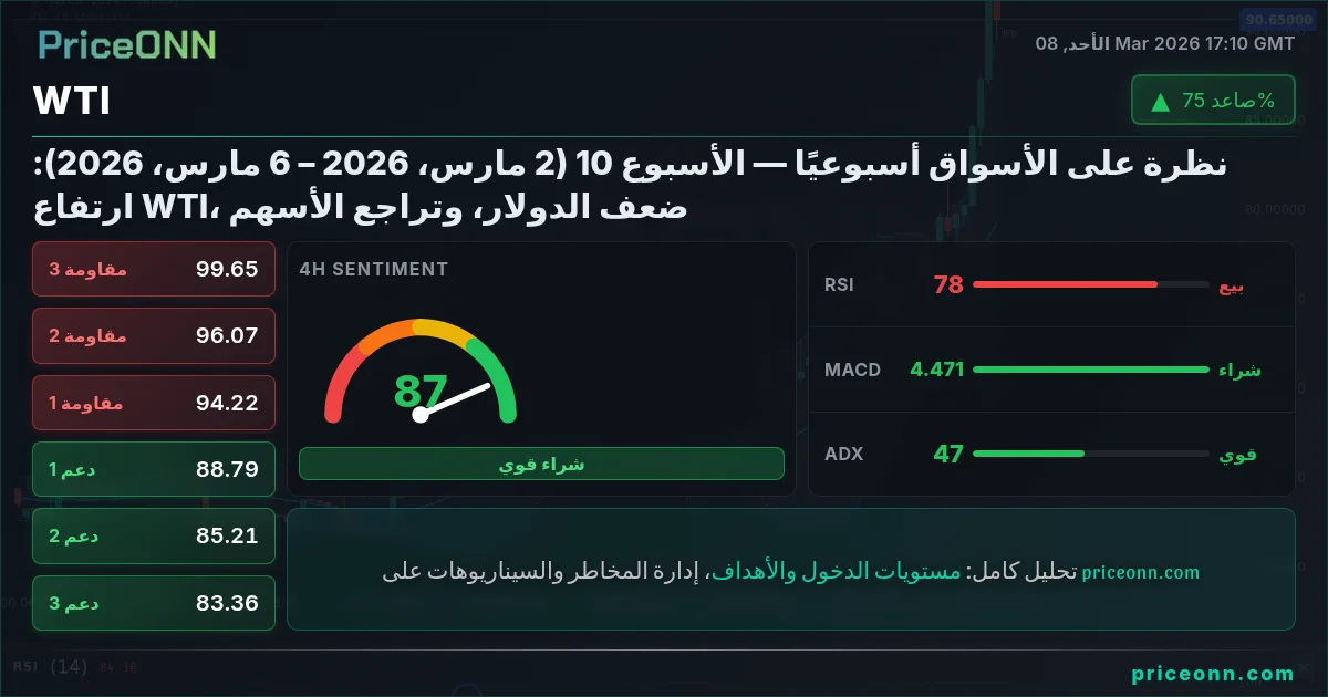 WTI Insight Card