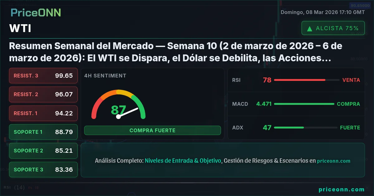 WTI Insight Card