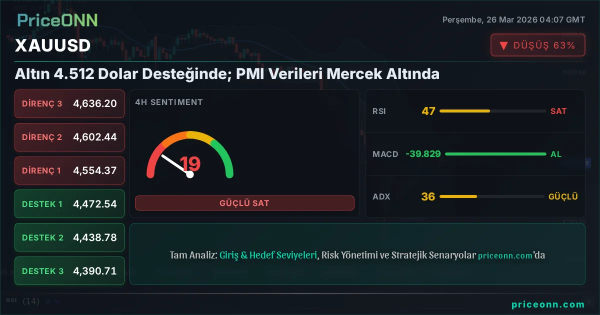 XAUUSD Teknik Analiz | PriceONN