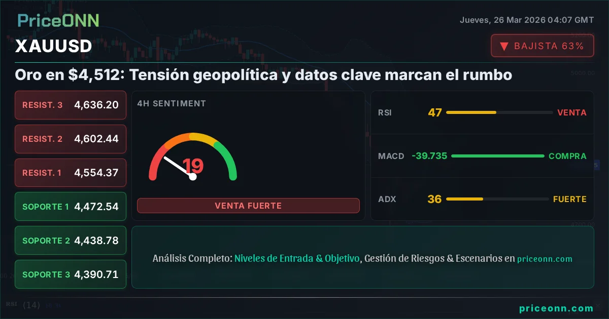 XAUUSD Análisis Técnico | PriceONN