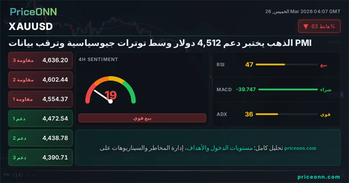XAUUSD التحليل الفني | PriceONN