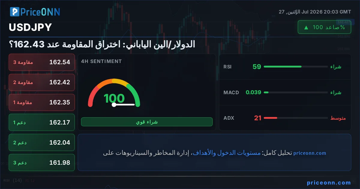 USDJPY Insight Card