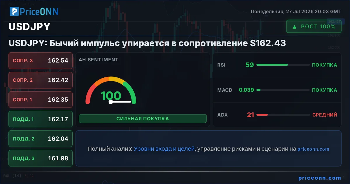 USDJPY Insight Card