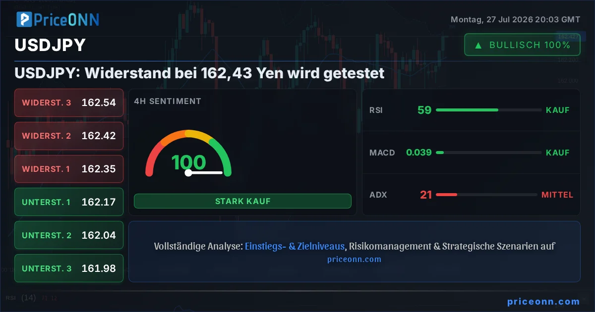 USDJPY Insight Card