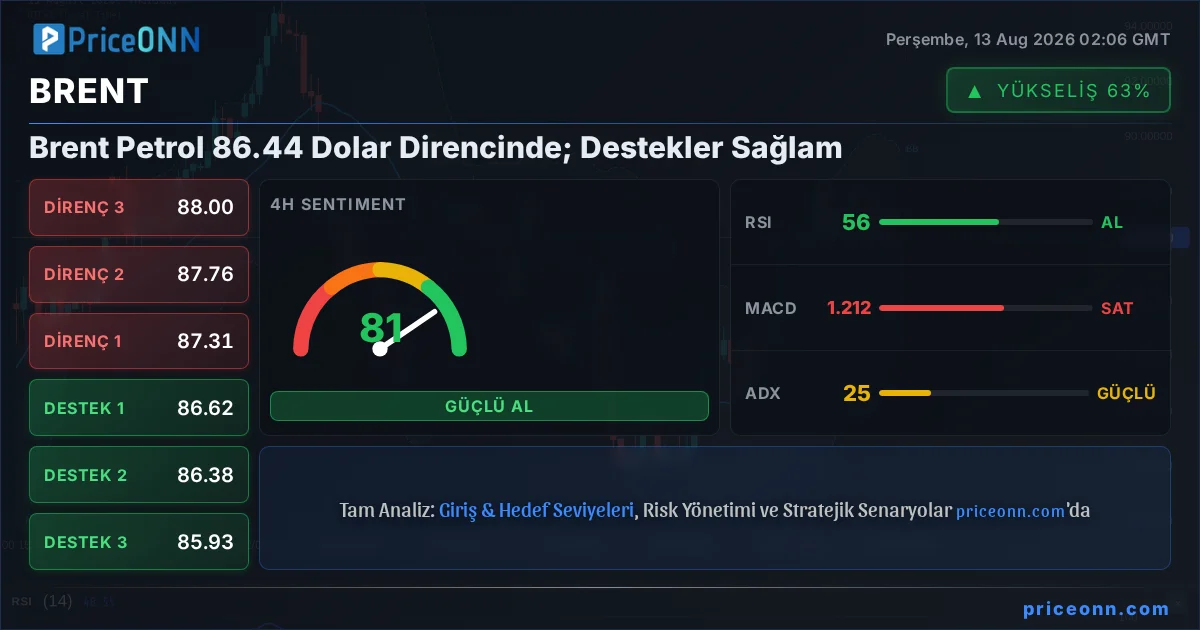 BRENT Teknik Analiz | PriceONN