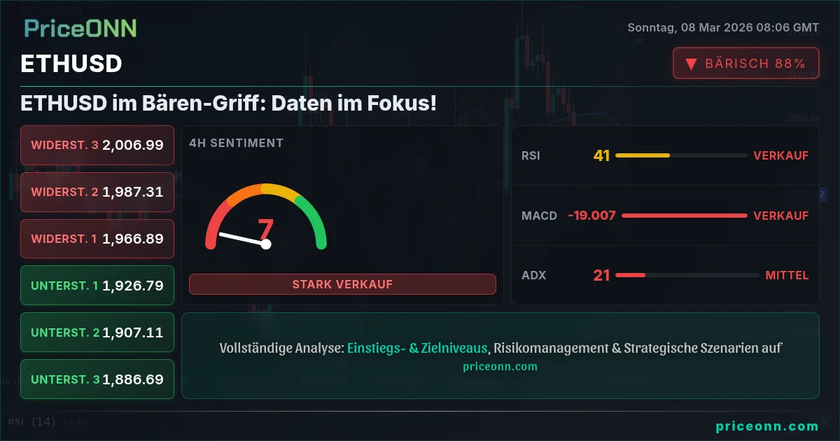 ETHUSD Insight Card