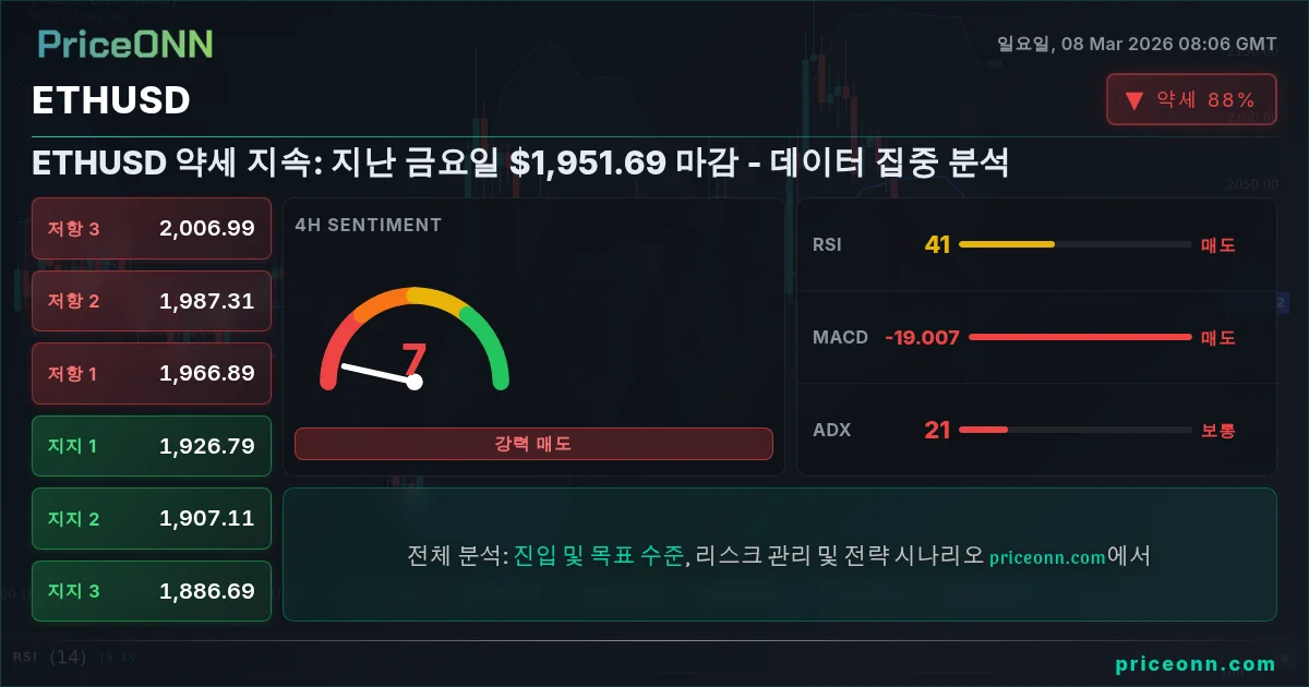 ETHUSD Insight Card