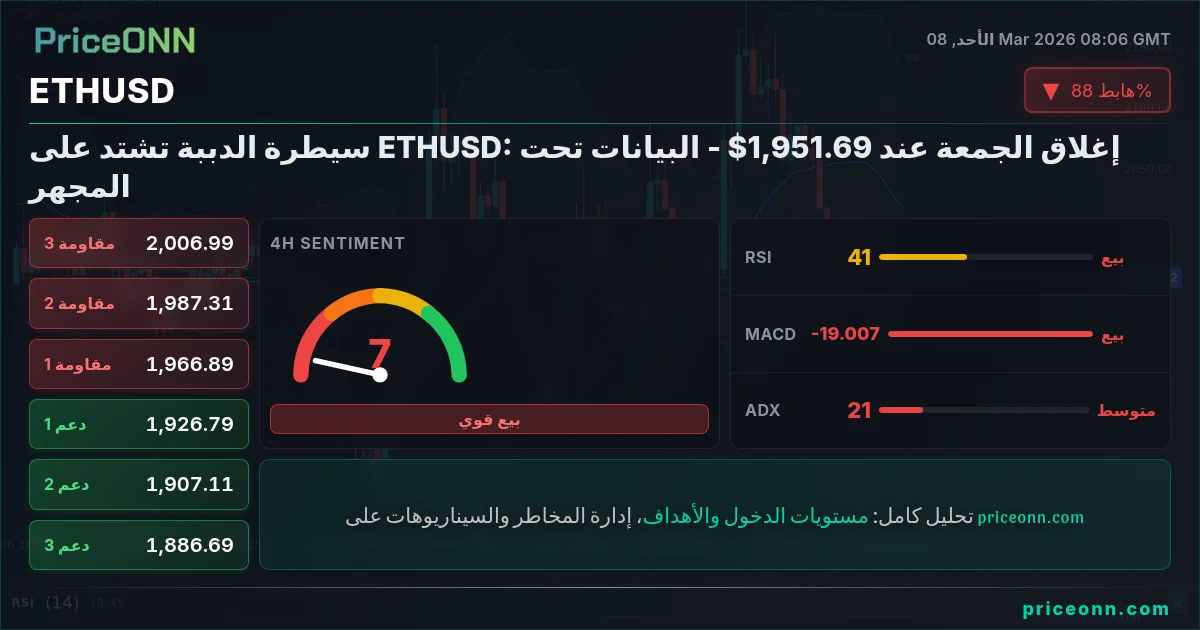 ETHUSD Insight Card