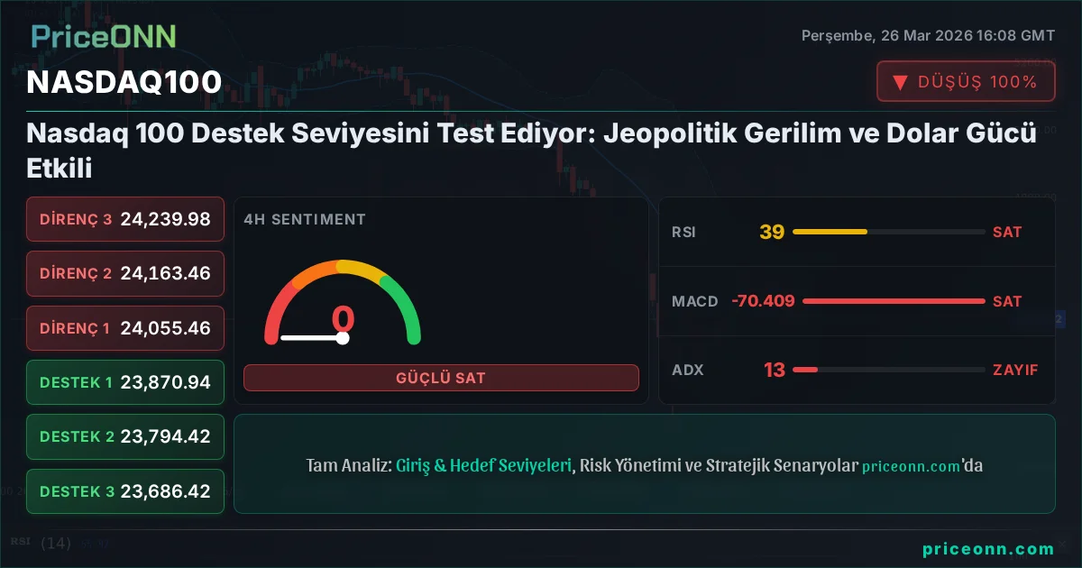 Nasdaq100 Insight Card