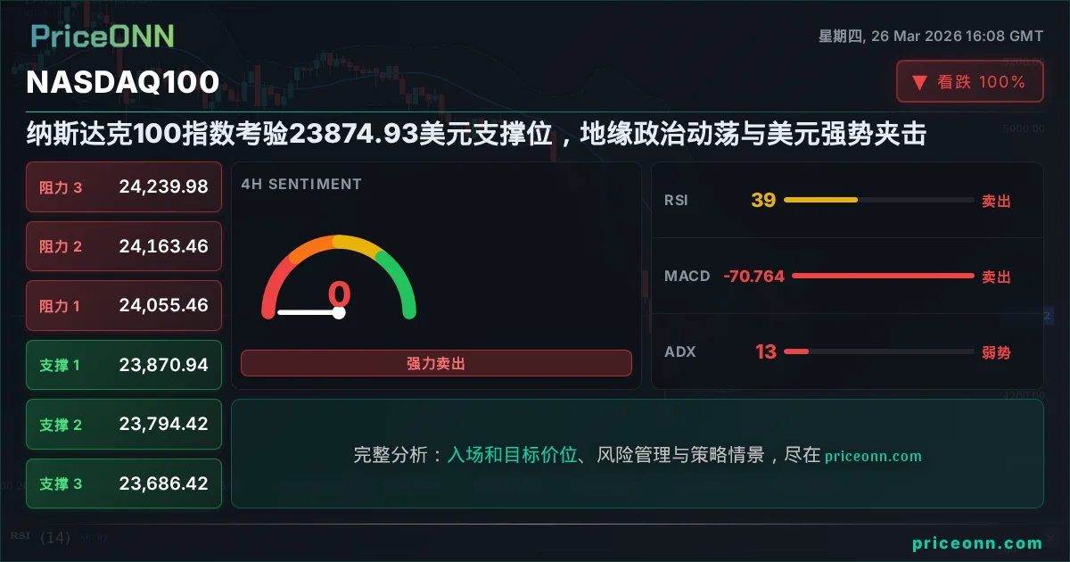 Nasdaq100 Insight Card