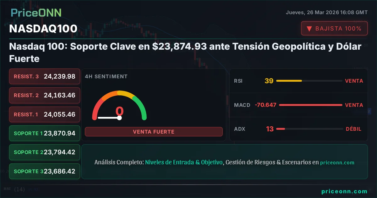 Nasdaq100 Insight Card