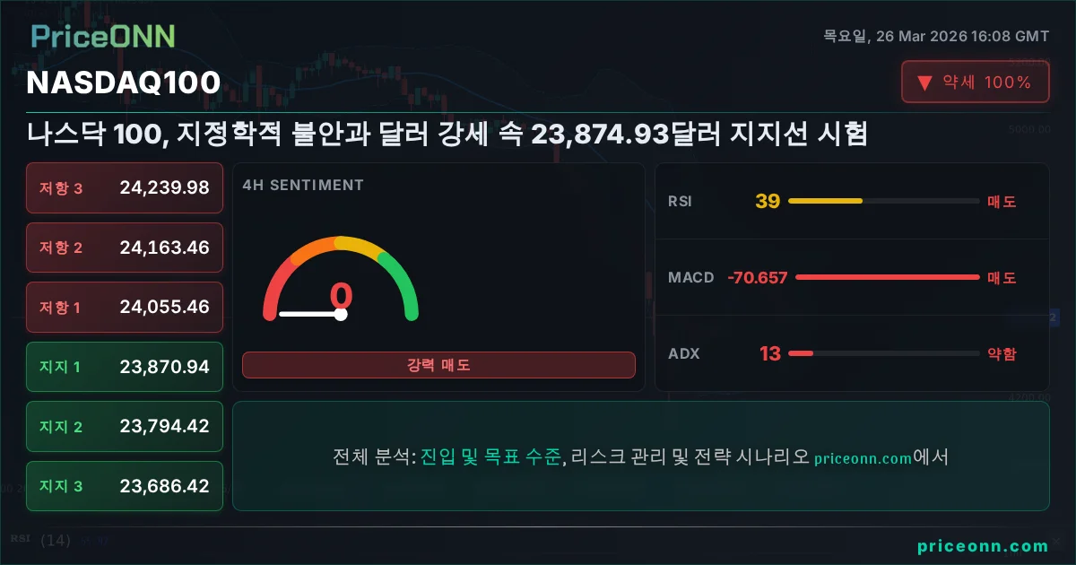 Nasdaq100 Insight Card