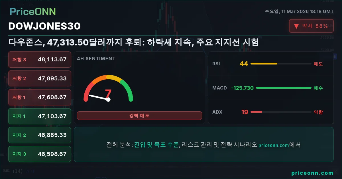 DowJones30 Insight Card