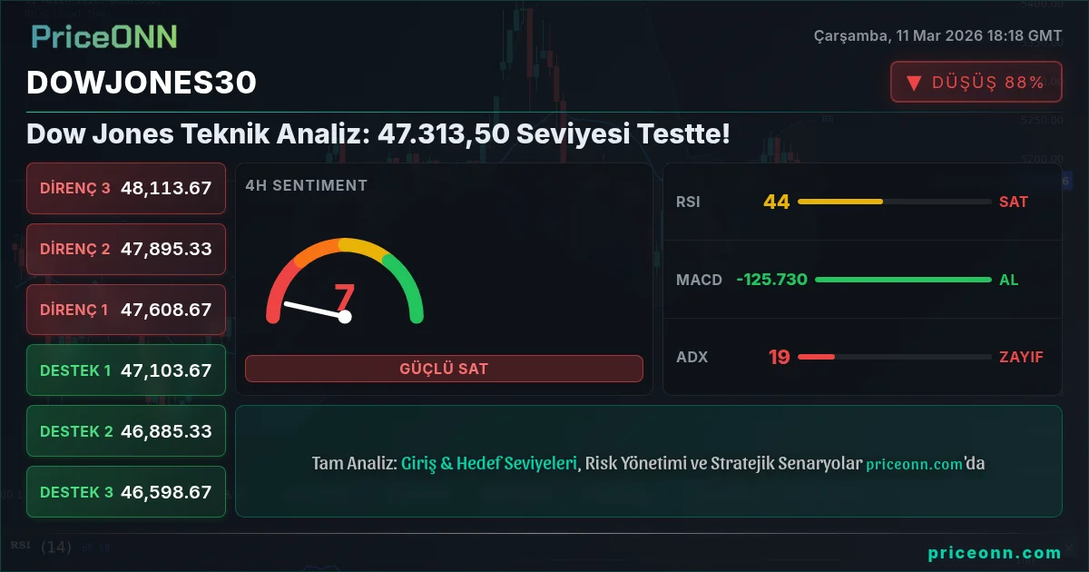 DowJones30 Insight Card