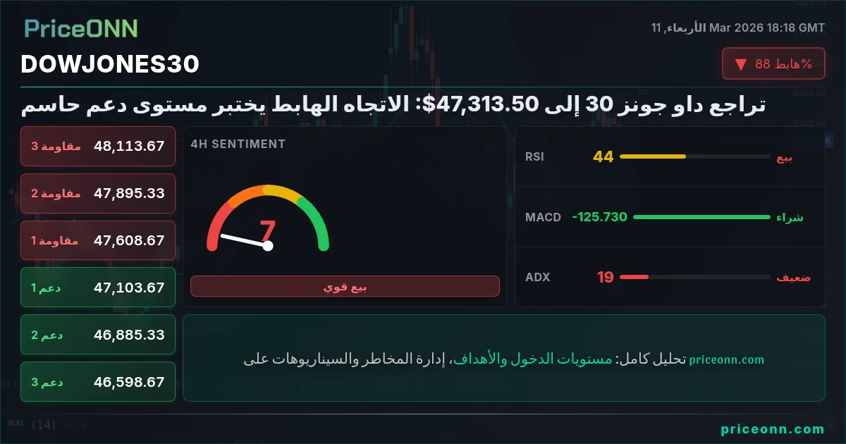 DowJones30 Insight Card