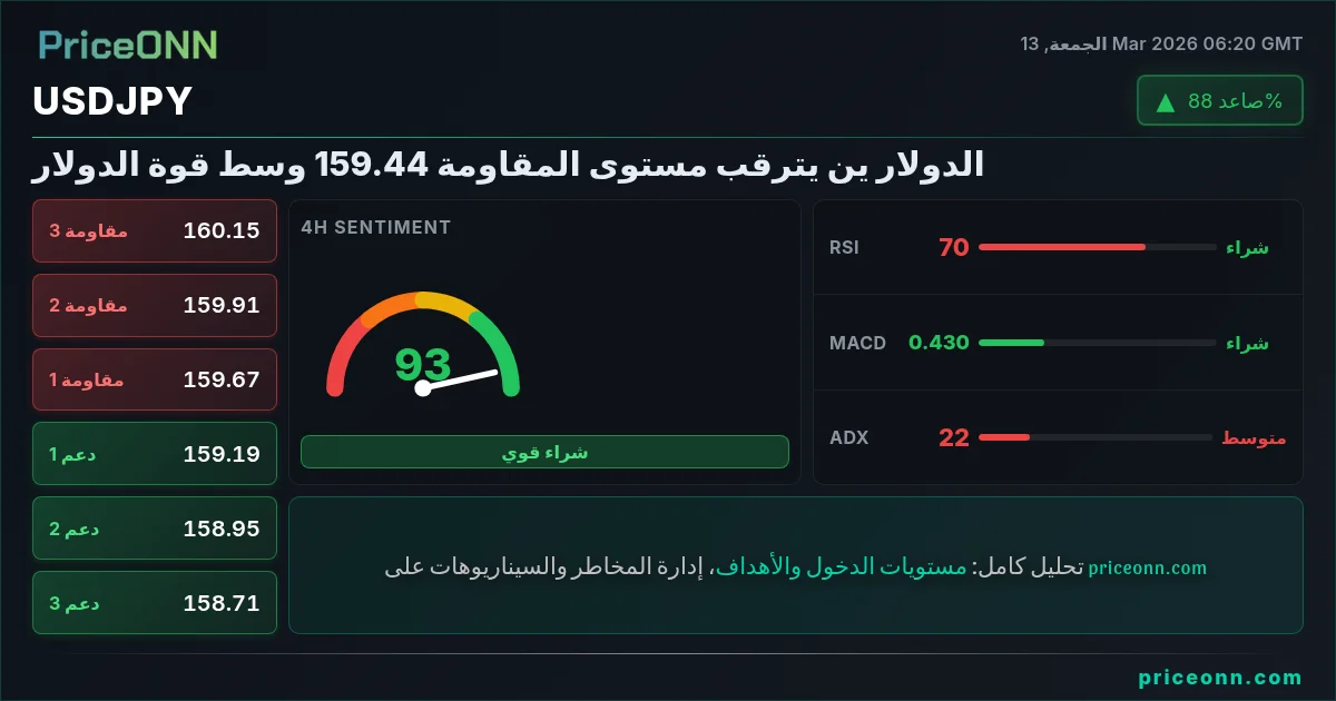 USDJPY Insight Card