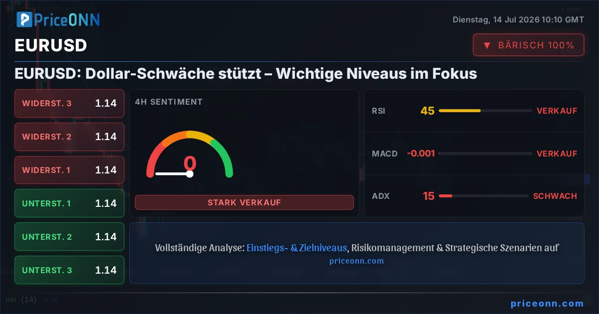 EURUSD Insight Card