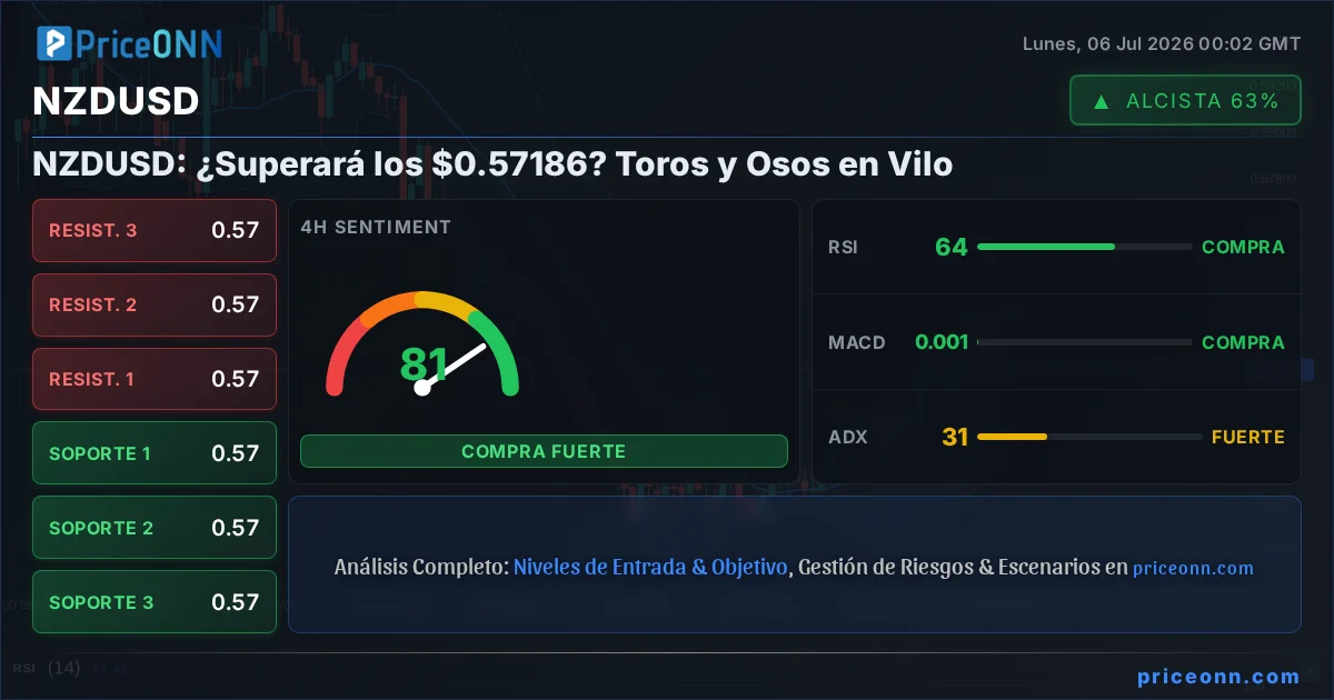 NZDUSD Análisis Técnico | PriceONN