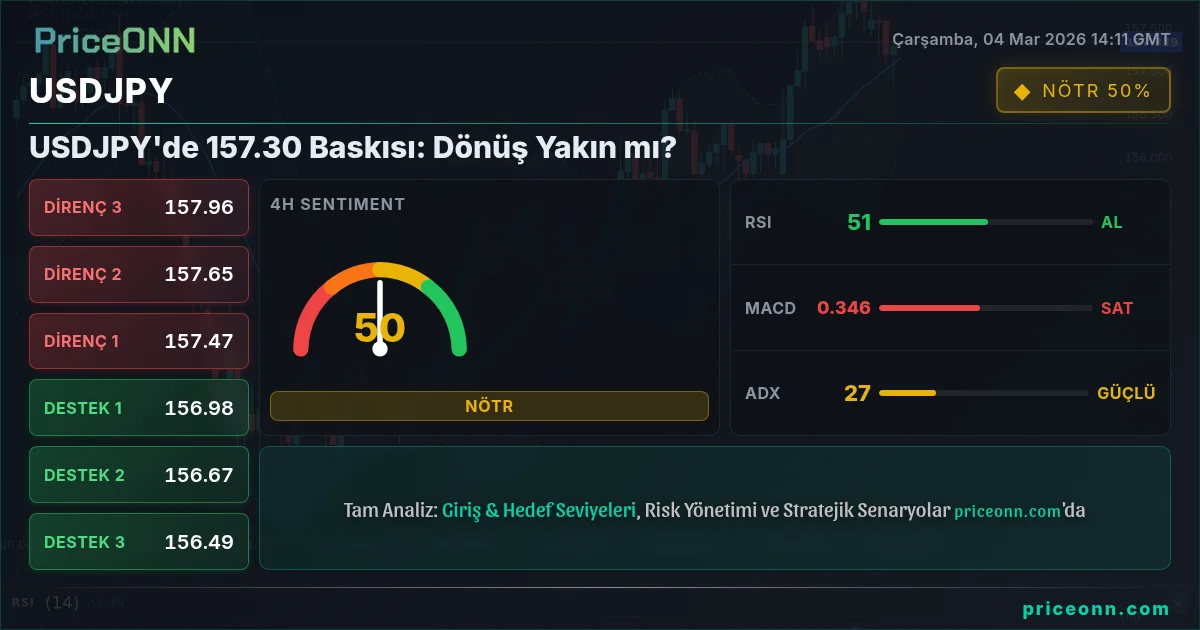 USDJPY Insight Card