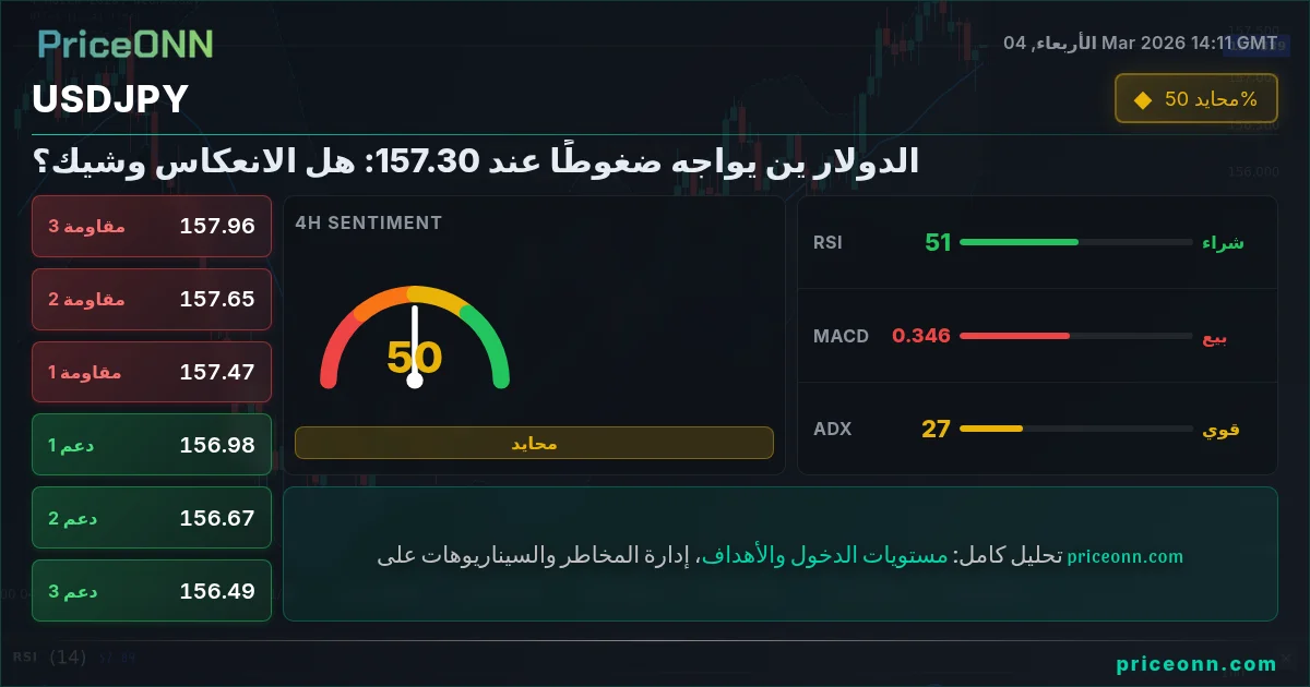 USDJPY Insight Card