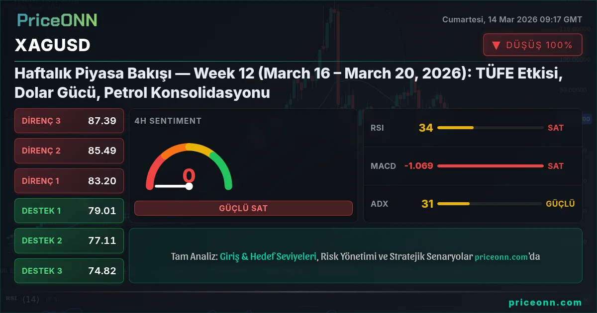 XAGUSD Insight Card