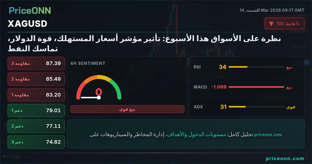 XAGUSD Insight Card