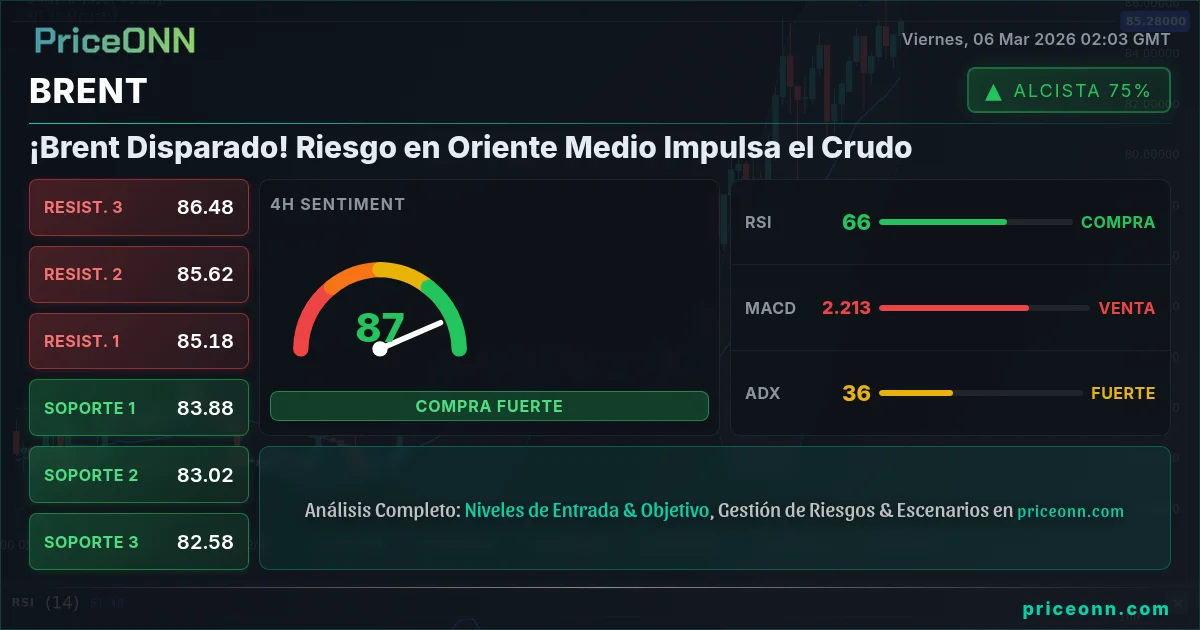 BRENT Insight Card