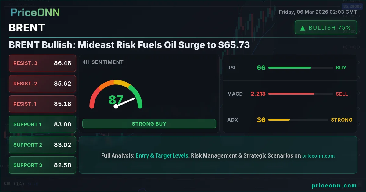 BRENT Insight Card