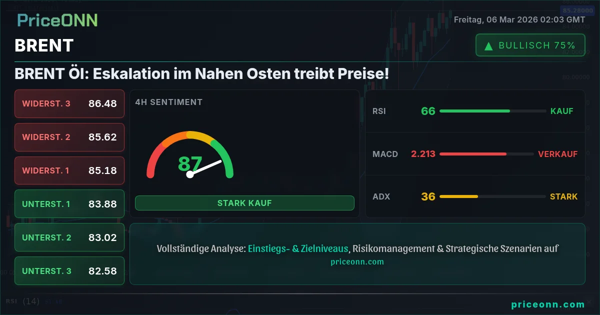 BRENT Insight Card