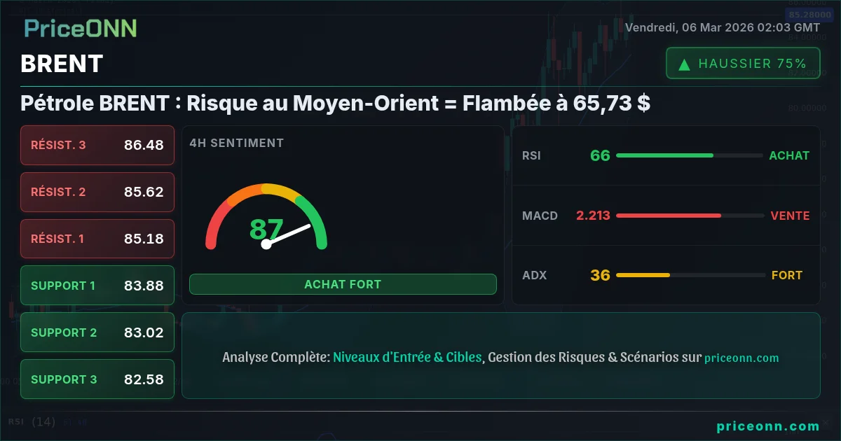 BRENT Insight Card