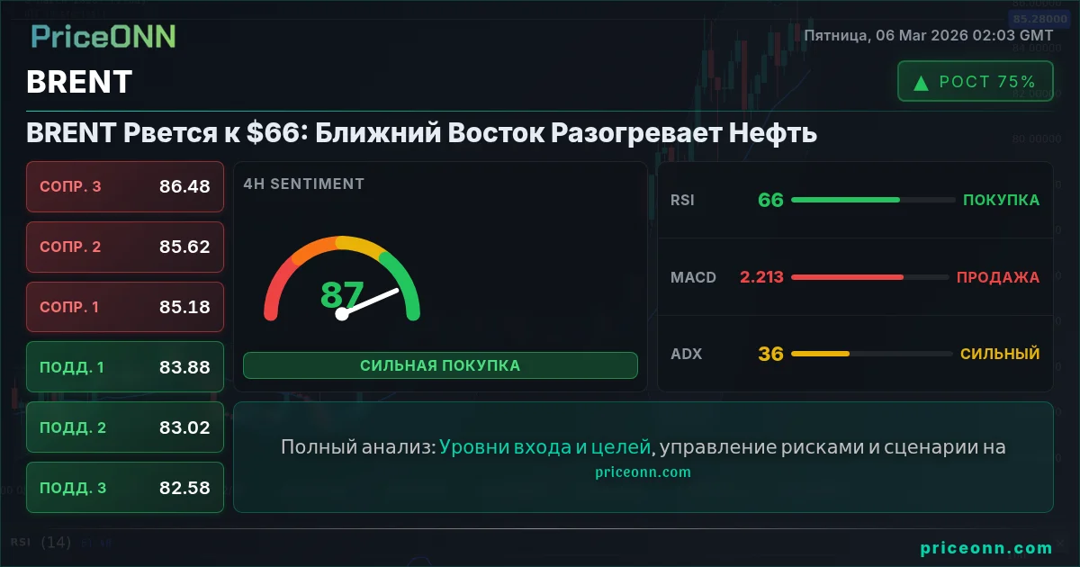 BRENT Insight Card